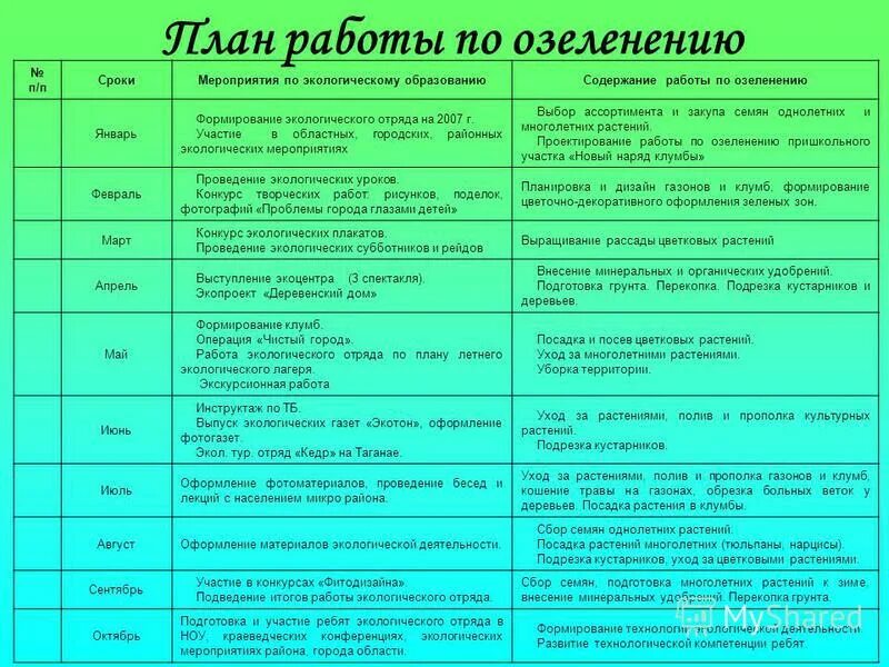 Название мероприятий по направлениям. План мероприятий по экологии. название мероприятий по экологии для детей. названия экологических мероприятий для детей. план работы экологии.