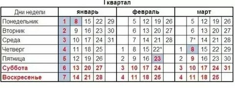 3 квартала 2021