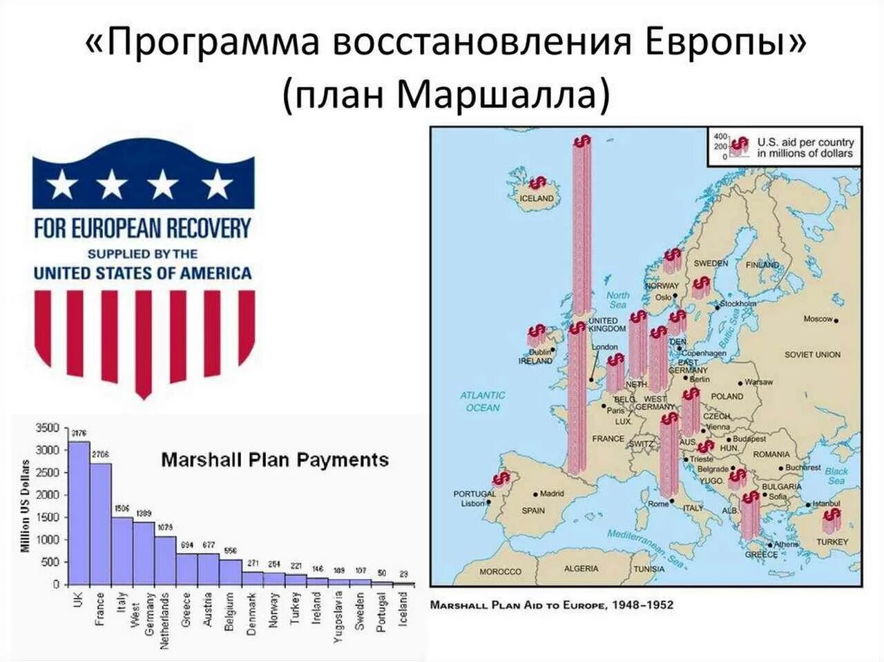 1947 План Маршалла участники. Страны участницы плана Маршалла. План Дж Маршалла. Какие страны приняли участие в плане Маршалла.