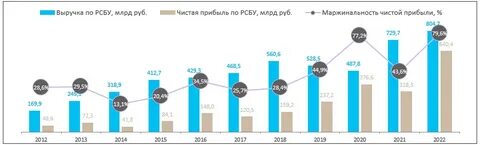 новатэк сколько дивиденды