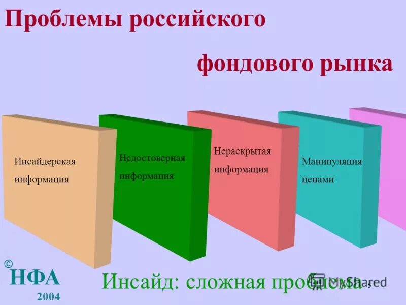 Инсайдерская информация манипулирование рынком