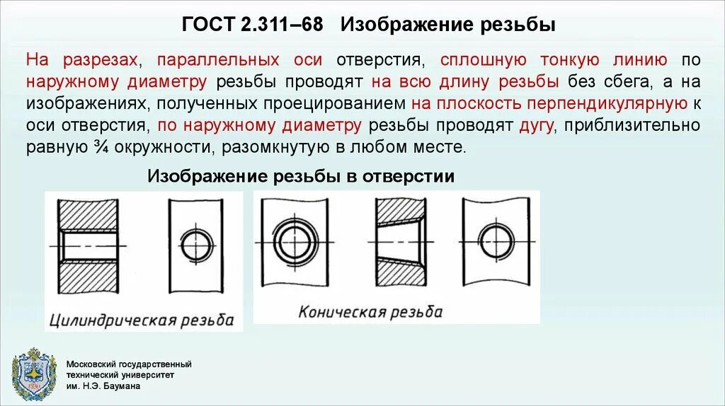 Параллельные разрезы