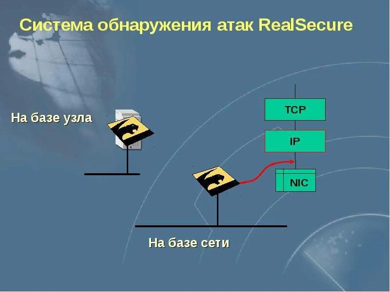 Система нападения. Система обнаружения атак. Средства обнаружения сетевых атак. Типы систем обнаружения вторжений. Системы обнаружения вторжений (Intrusion Detection Systems).