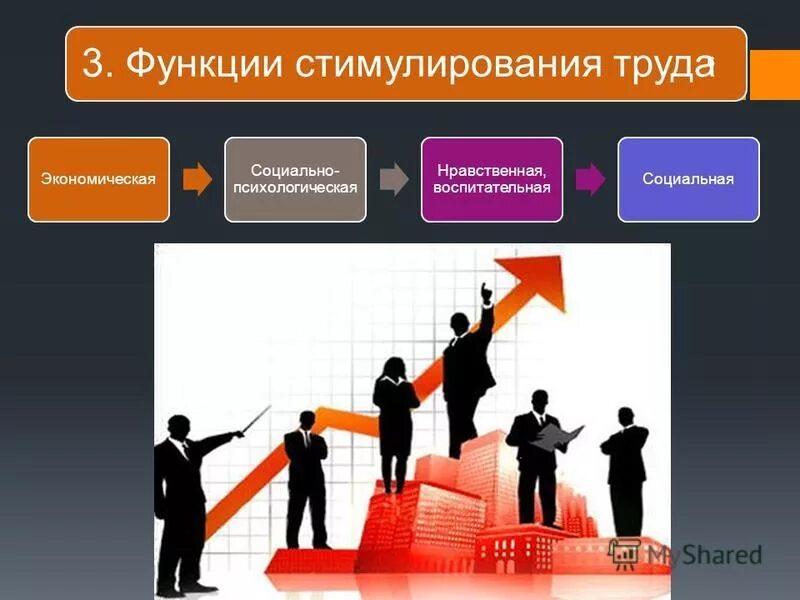 Стимулирующая функция труда. Стимулирующая функция труда