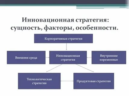 Технологическая стратегия это