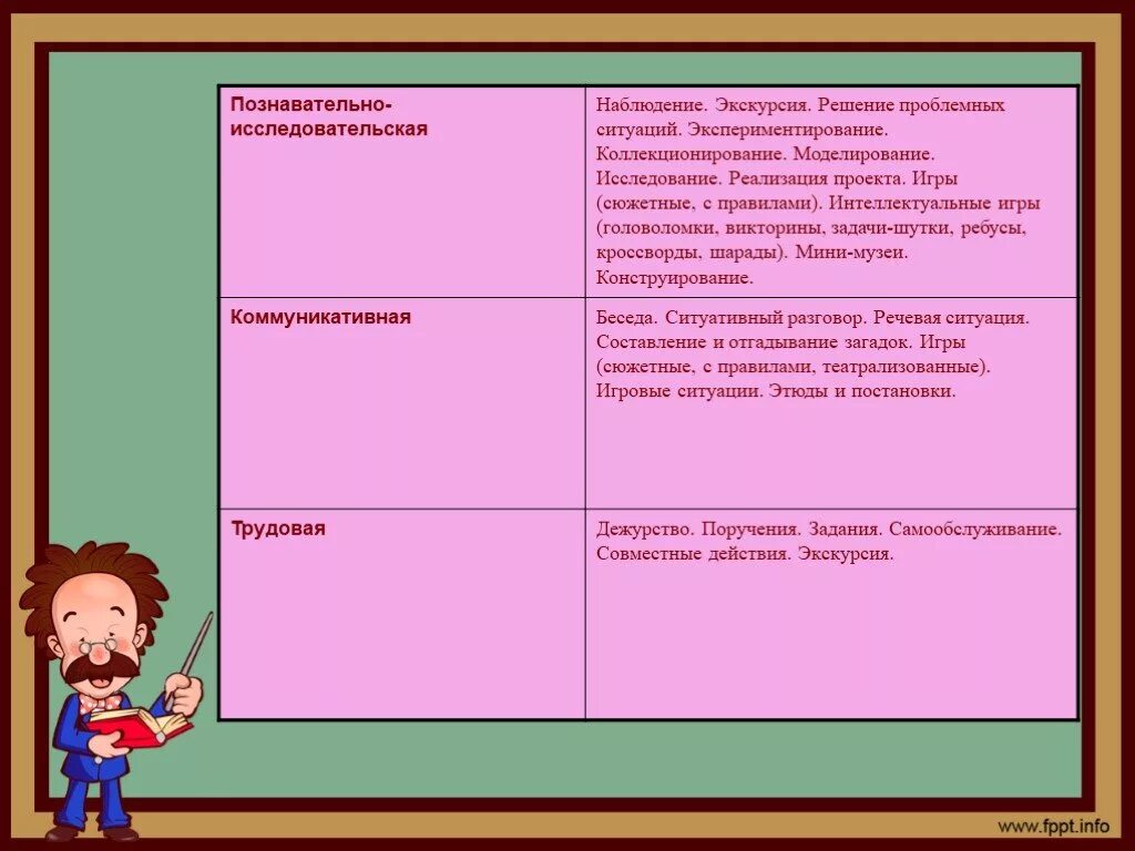 Проблемные ситуации в детском саду. Решение проблемных ситуаций в старшей группе. решение проблемных ситуаций на экскурсии. решение проблемной ситуации в подготовительной группе. проблемными ситуациями на подготовительной группе на тему.