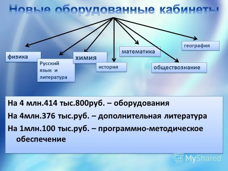 География обществознание русский язык. География русского языка. Математика Обществознание география. Язык географической науки. Физика и русский язык.