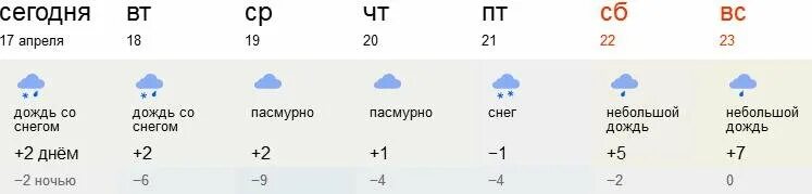 Сколько седне градусов тепла. Сколько сегодня градусов тепла. Сколько градусов было сегодня ночью. Сколько будет градусов сегодня ночью.