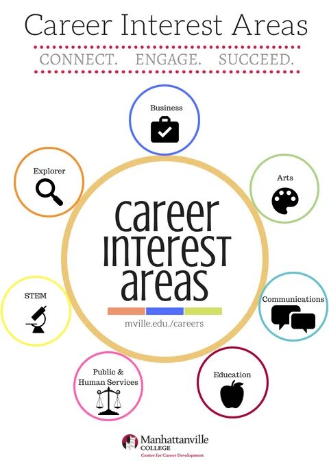 Career interests примеры. Career Explorer. Career Explorer на русском. Career interests examples.