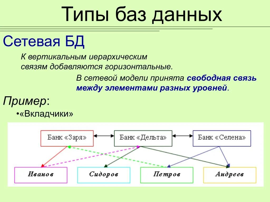 Сетевую базу данных пример. Сетевой вид базы данных. Схема сетевой базы данных примеры. Сетевая модель БД пример. Сетевая организация информации