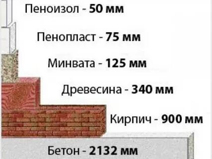 Заменены другими материалами