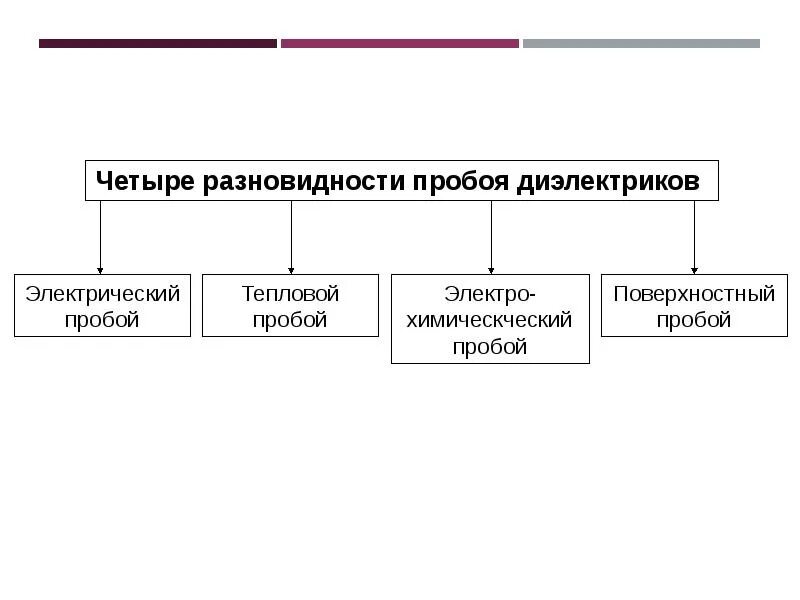 Виды пробоев. Виды пробоя диэлектриков. Виды диэлектрических пробоев. Какие существуют виды пробоя диэлектриков?. Электрохимический пробой диэлектриков.