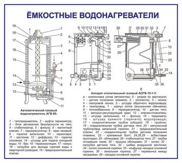 Газовые котлы аогв устройство
