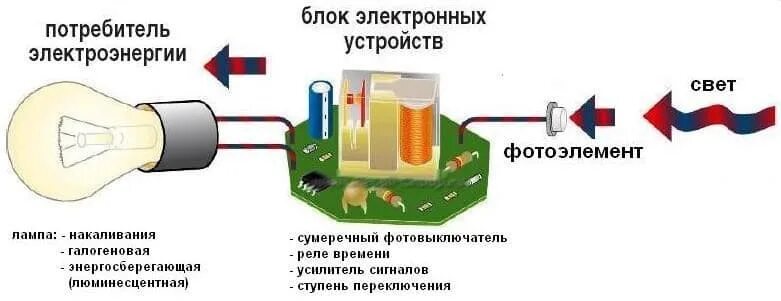 Датчик освещенности: устройство и принцип работы. Датчик освещенности принцип работы. Сумеречный датчик схема. Датчик освещенности применение.