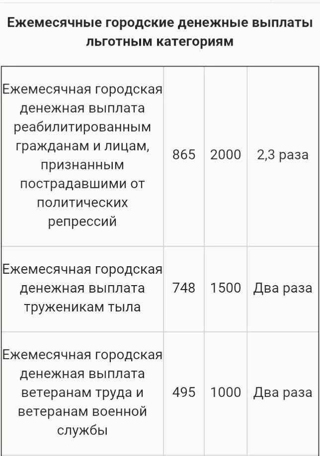 Размер выплаты ветерану труда. Ежемесячная денежная выплата. Ежемесячная денежная выплата ветеранам. Какая сумма выплачивается ветеранам труда.