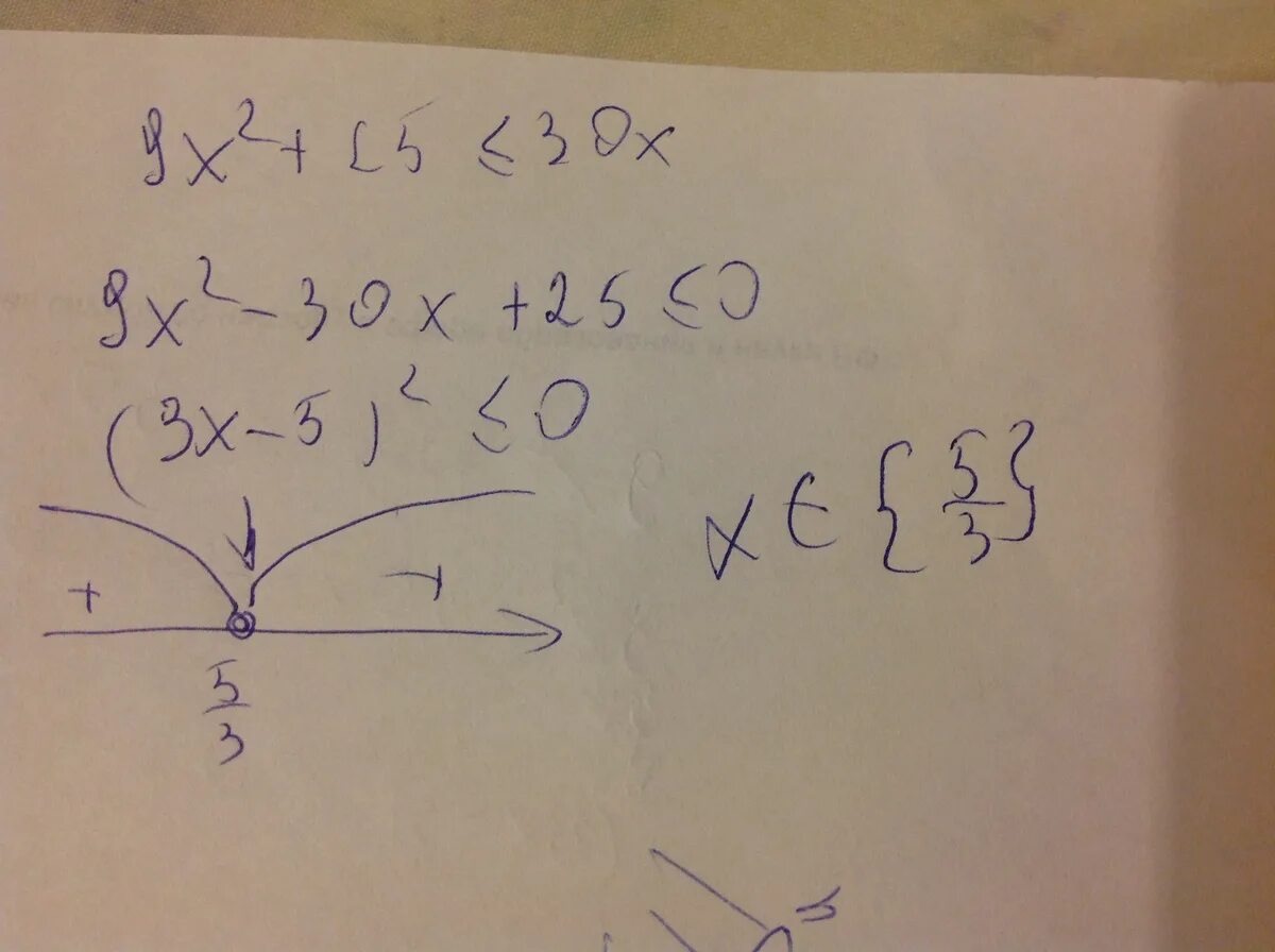 5x 25 ответ. Х В квадрате. 25-X В квадрате. X В квадрате меньше 9. X В квадрате 25 меньше 0.