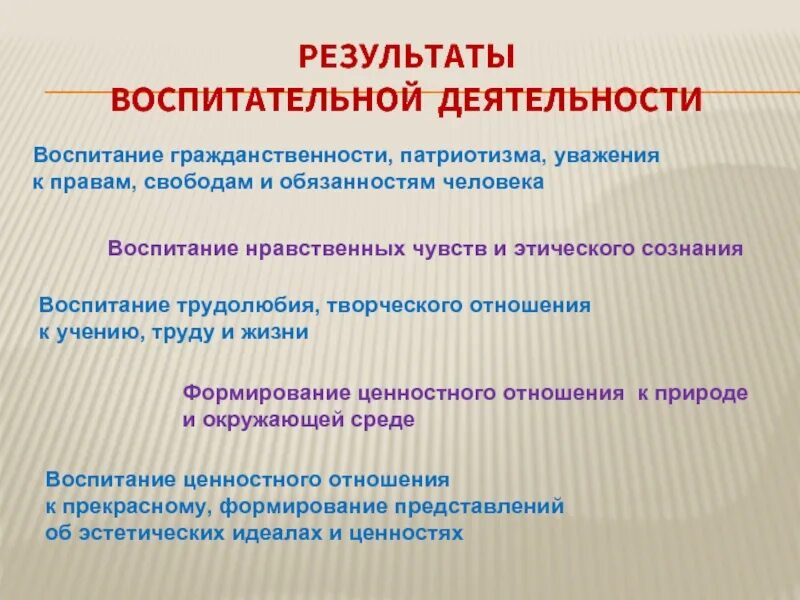 Ожидаемый результат воспитания. Результаты воспитательной работы. Качественные Результаты воспитания. Воспитание трудолюбия творческого отношения к учению труду жизни. Воспитывающая деятельность.