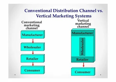 Distribution matching