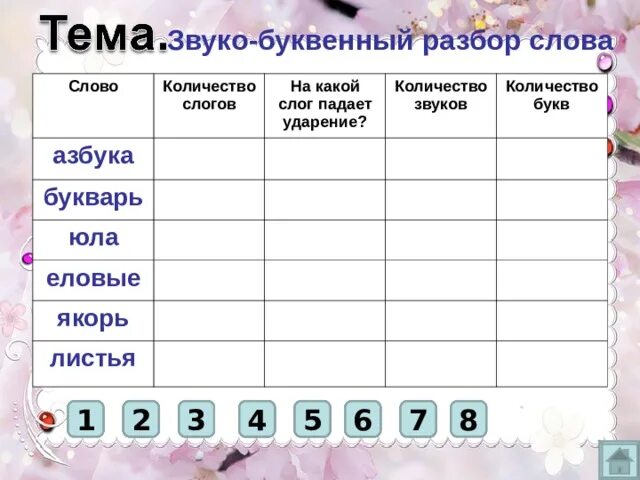 Звуко буквенный разбор слова пил. Звуко-буквенный анализ слова. Звуко буквенный анализ слова край. Звуко буквеный розбор слово край. Листья звуко буквенный анализ.