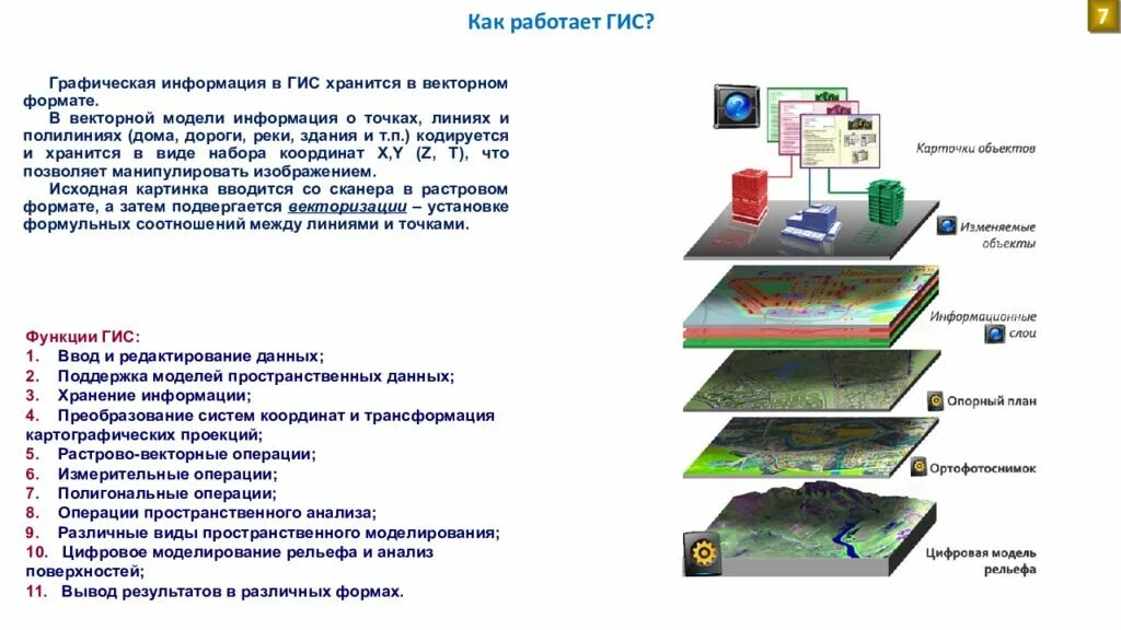 Цифровая модель сервисов