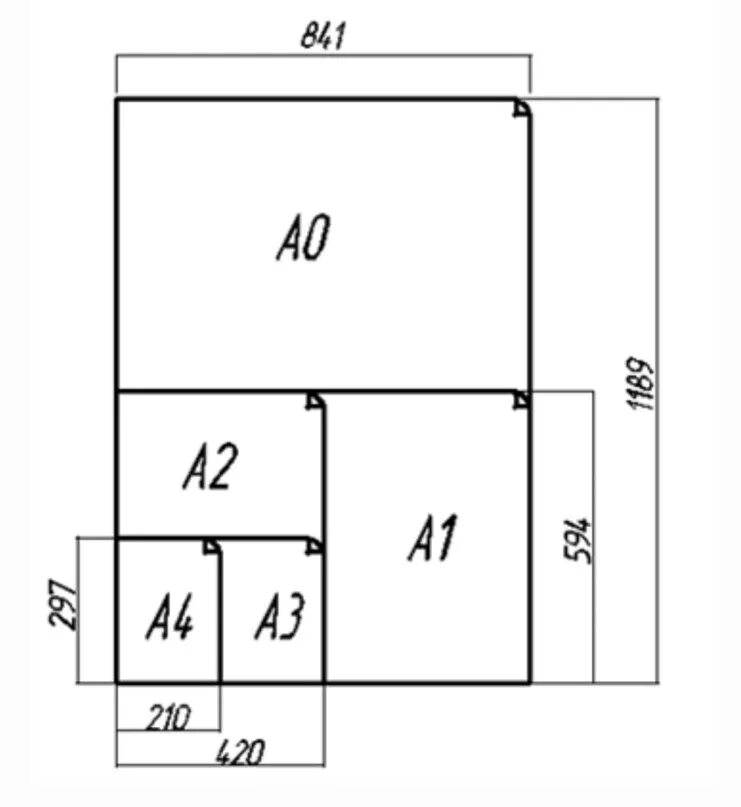Размер стандартного листа бумаги. Форматы бумаги а1х4. Размер листа а1х3. Чертеж Формат а1. Форматы листов а0 а1 а2 а3 а4 а5 а6.