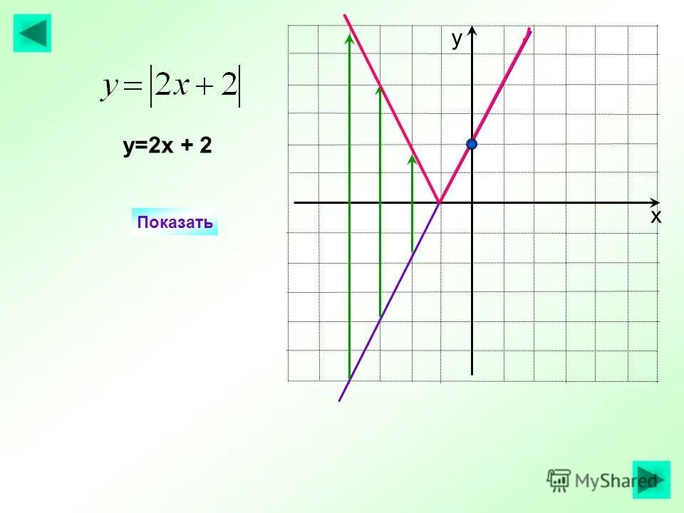 Функция y kx 7 класс. График функции y kx. Установите соответствие между функциями и их графиками. Задания на тему функция. Функция y kx 7 класс.