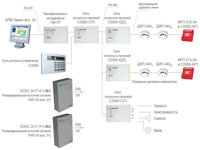Пожарная сигнализация расшифровки. Контроллер системы пожарной сигнализации "Болид" с2000 КДЛ. Контроллер двухпроводной линии связи с2000-КДЛ "НВП Болид". Адресно-аналоговая система пожарной сигнализации. Схема построения охранной сигнализации Болид.