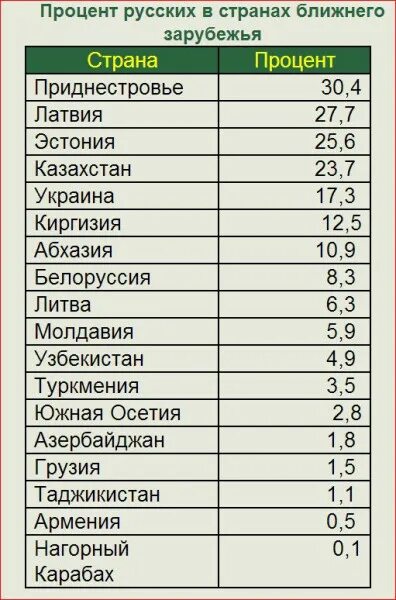 Количество русских. Численность русского населения в России. Процент русских в РФ. Сколько живут русские.