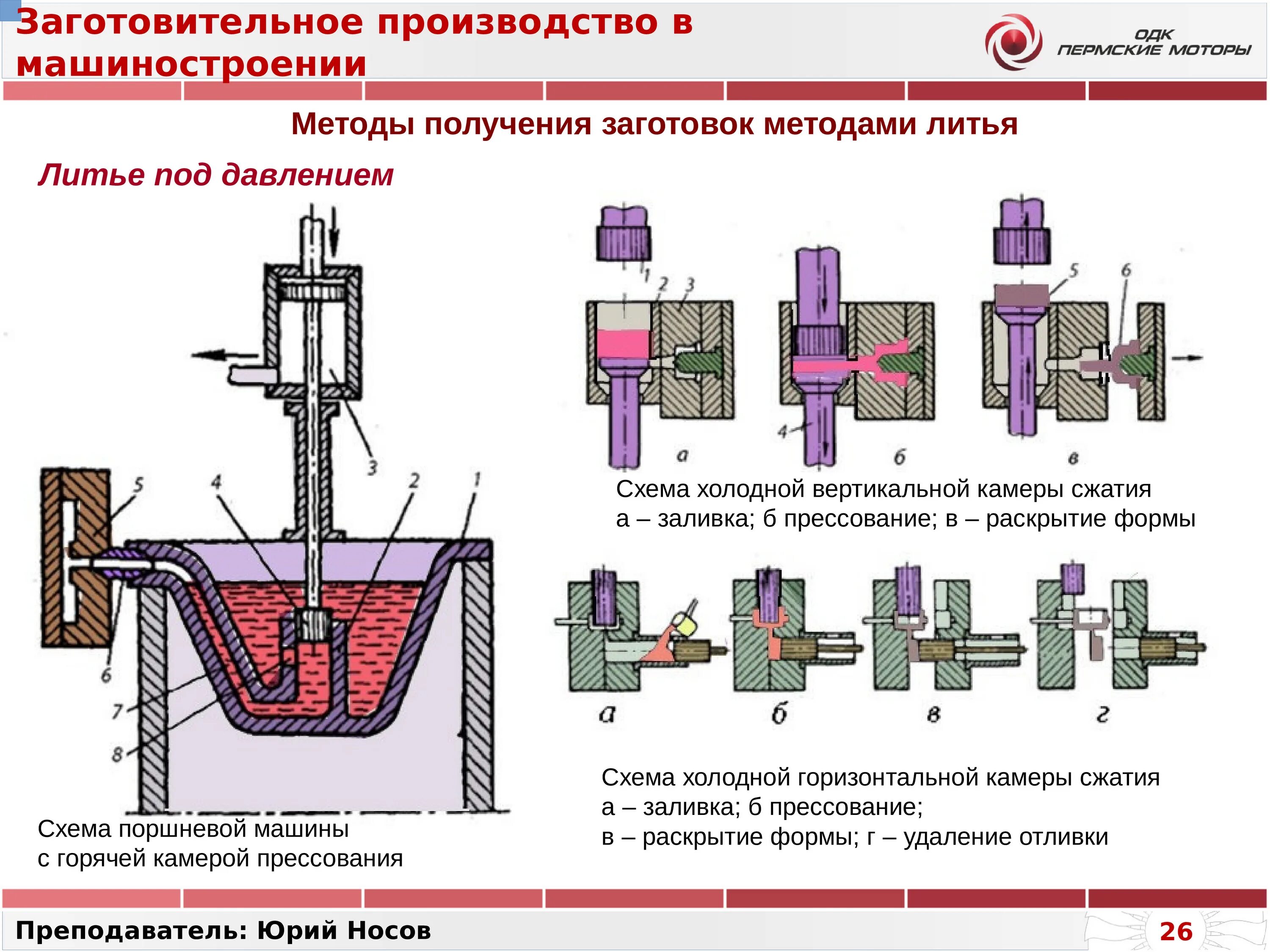 Способы изготовления детали