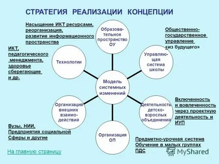 Анализ системы подготовки