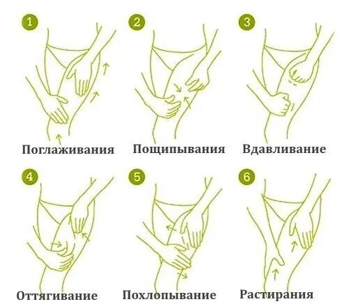 Техника выполнения ручной массажа живота. Антицеллюлитный массаж ручной схема. Антицеллюлитный массаж банками схема выполнения. Схема антицеллюлитного массажа руками. Баночный антицеллюлитный массаж схема.