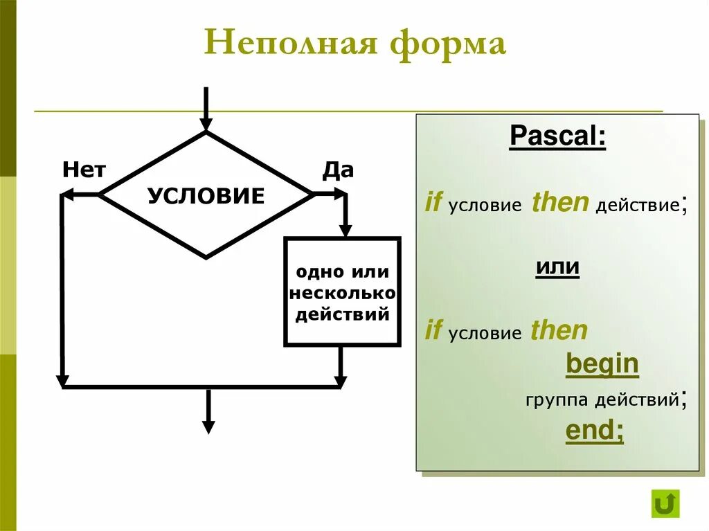 Конструкция ветвления на языке Паскаль. Неполное ветвление Паскаль. Полная форма ветвления в Паскале. Неполное ветвление на языке Паскаль.