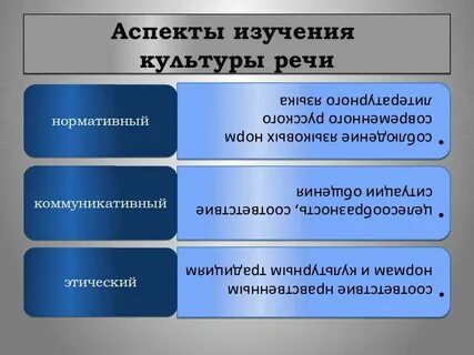 Культура речи владение нормами литературного языка