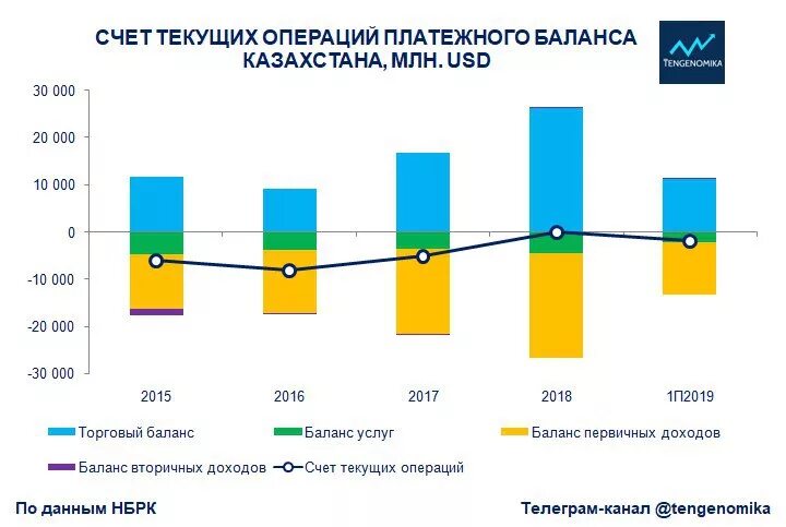 Текущий платежный баланс. Текущий счет платежного баланса. Счет текущих операций платежного баланса. Текущие операции платежного баланса. Динамика платежного баланса.