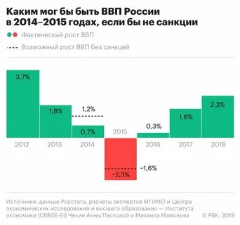 новатэк санкции насколько скажутся
