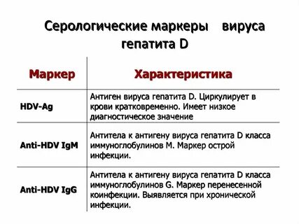 Антитела к антигенам вируса гепатита c