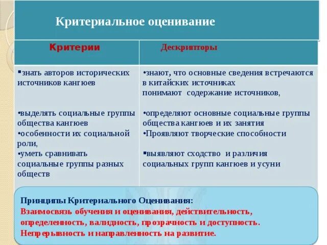 Зарубежный опыт государственного и муниципального управления - презентация онлай