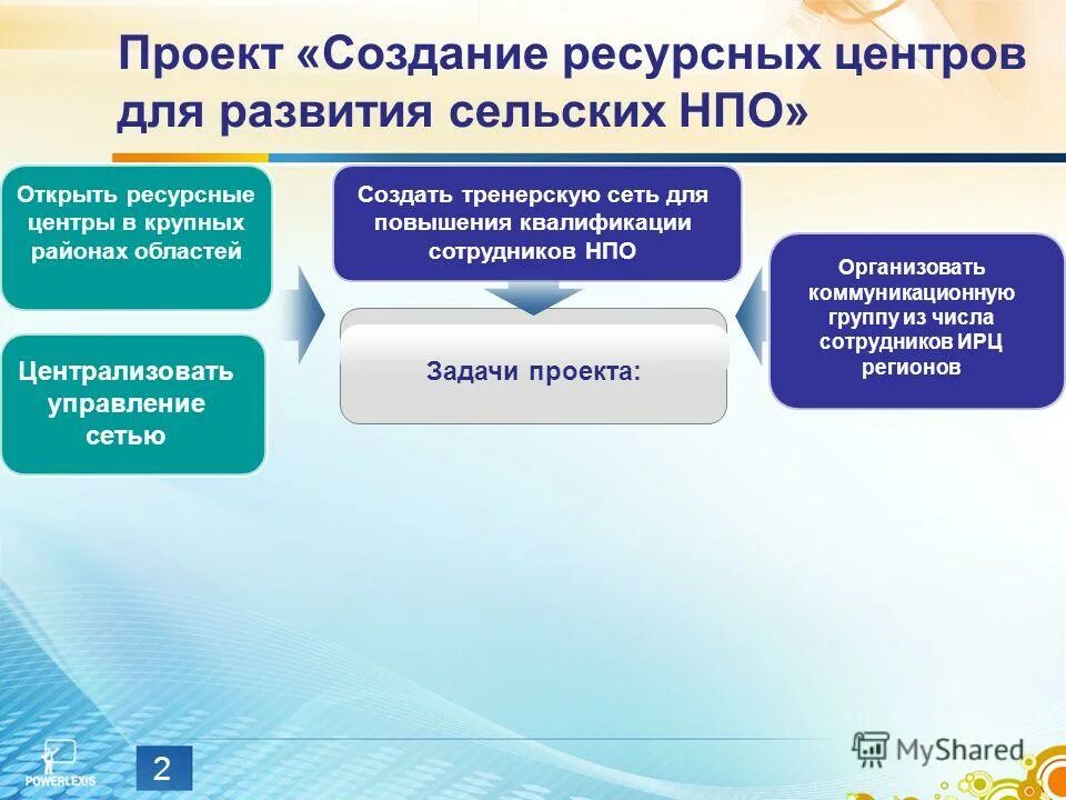 Схема формирования финансовых ресурсов предприятия. Способы создания ресурса. Финансовые ресурсы коммерческих организаций схема. Технология создания web-сайтов. Технология создания сайта.