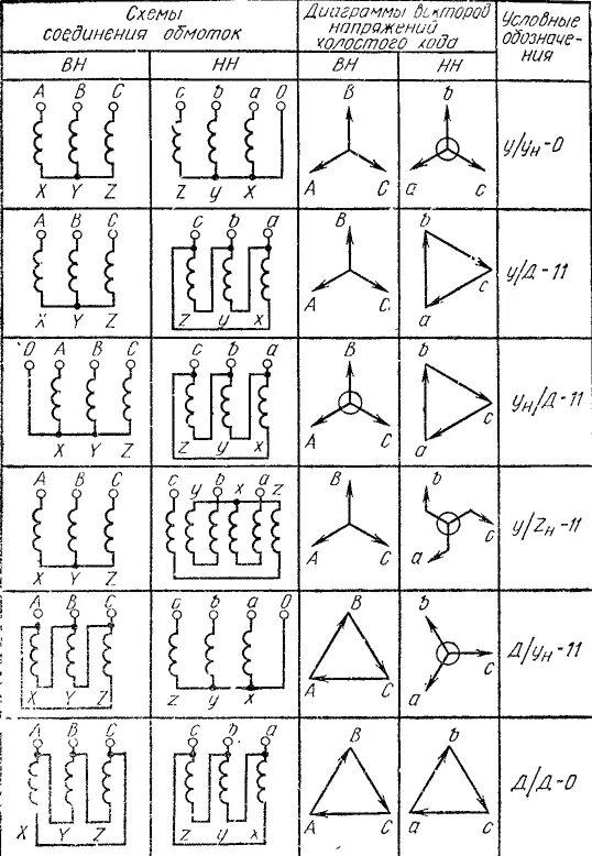 Группы соединения силовых. Схема трёхфазного трансформатора обмотки. Схема соединения обмотки силового трансформатора. Схемы подключения обмоток трансформатора. Схема подключения трансформатора звезда треугольник.