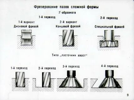 Обработка фрезой