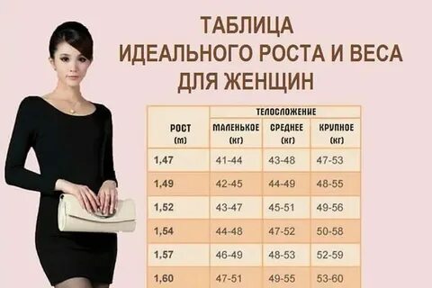 Рост 156 вес 40