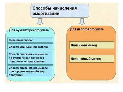 Лекции основные фонды
