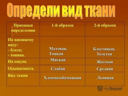 Как распознать ткань
