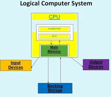 System input
