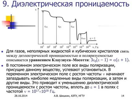 Проницаемость парафина