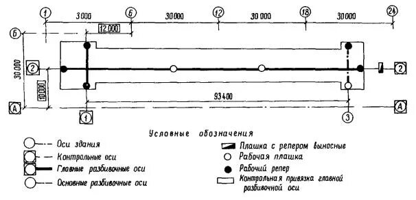 Обозначение репера на чертеже Панель инструментов по кодификатору ГРИИ для Autocad Лига геодезистов
