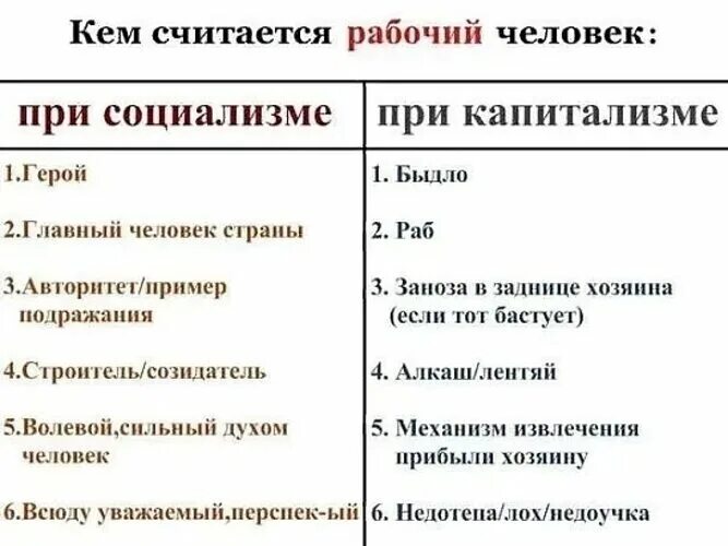 Социализм и коммунизм отличия. Отличие капитализма от социализма. Отличие коммунизма от капитализма. Капитализм и социализм различия. Капитализм и социализм.