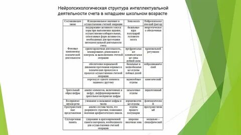 Анализ результатов нарушения