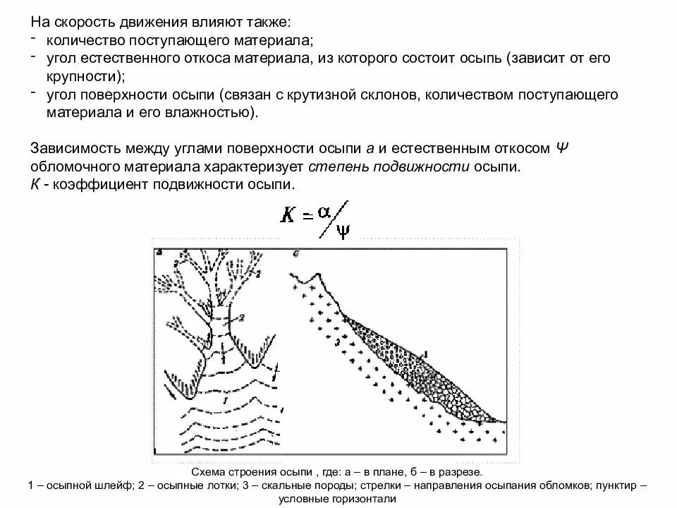 Схема строения осыпи. Осыпи схема. Строение оврага. Строение оврага схема. Бровка естественного откоса