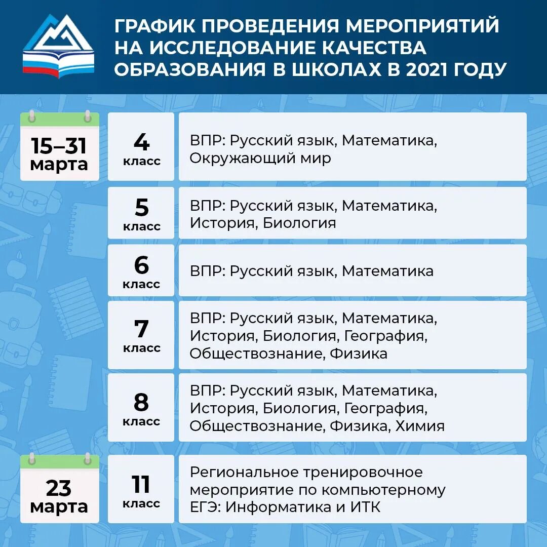 Начало впр в 2024 году. ВПР 2022. ВПР ОГЭ ЕГЭ. ВПР 2021 год. Проведение ВПР В 2023 году.